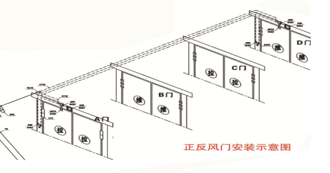 自动正反风门