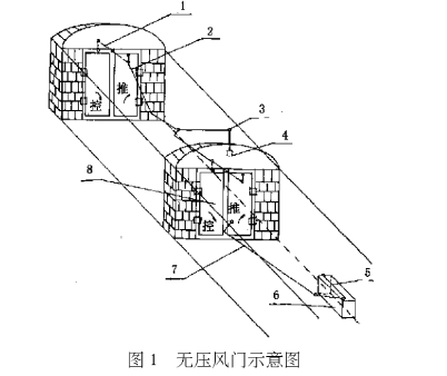 自动无压风门示意图