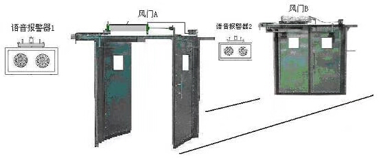 矿用风门机械连锁装置