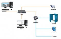 矿用风门远程控制系统