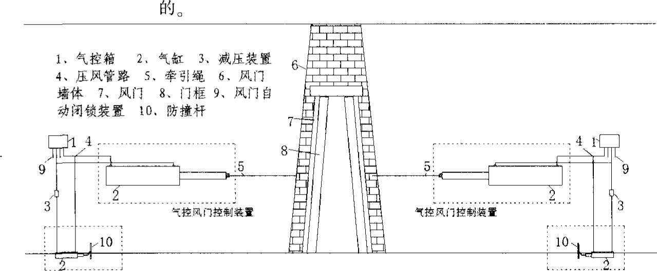 全气控自动风门