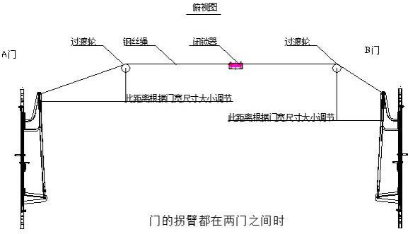 风门闭锁装置FMBS