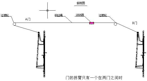 风门闭锁装置FMBS