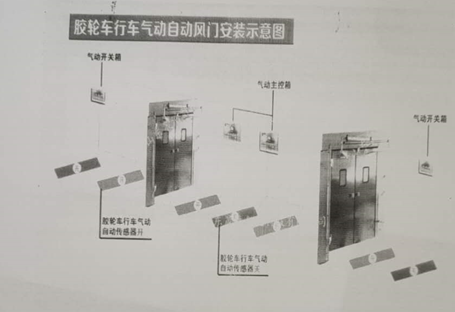 胶轮车行车气动自动风门安装图