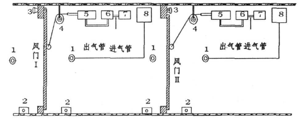 自动风门的工作原理