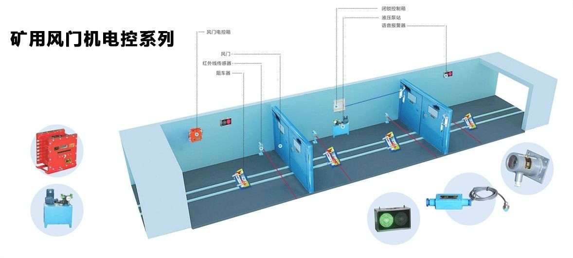 风门气动控制装置