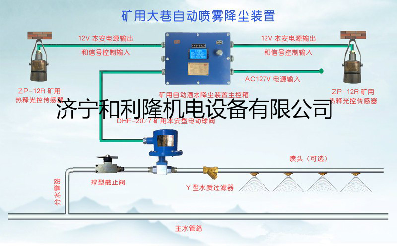 ZP127矿用自动洒水降尘装置—粉尘超限自动喷雾装置