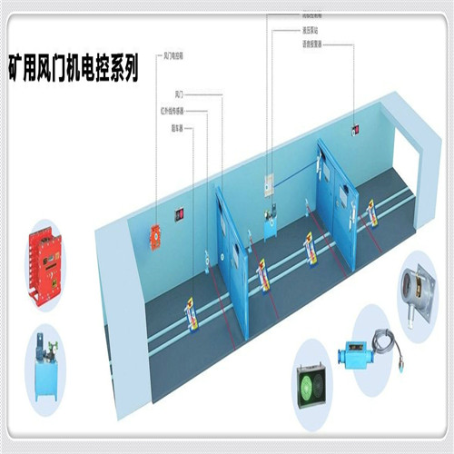 ZMK-127风门控制用电控装置