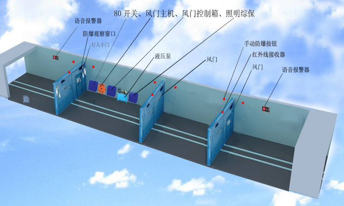 ZMK-127全自动无压风门