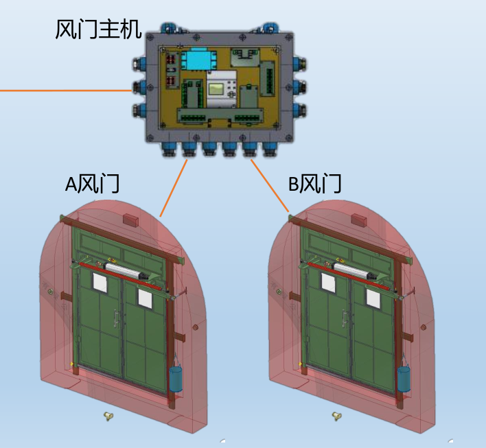 ZMK-127电控风门闭锁装置