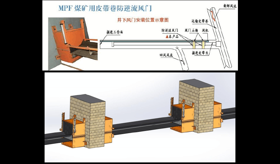 煤矿用皮带巷防逆流风门