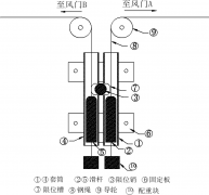 吊桶矿用风门闭锁,吊桶闭锁,无压风