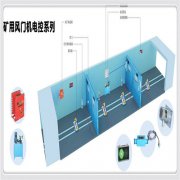 矿用隔爆兼本质安全型风门控制用