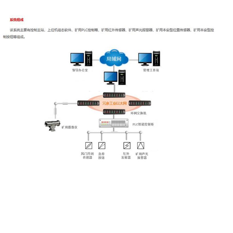 自动风门控制系统