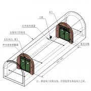 无压风门自动化控制系统技术要求