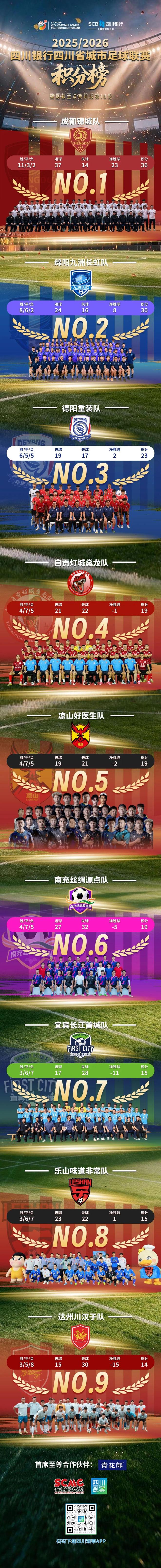 巴萨26/27客场球衣谍照曝光，7月24日起售