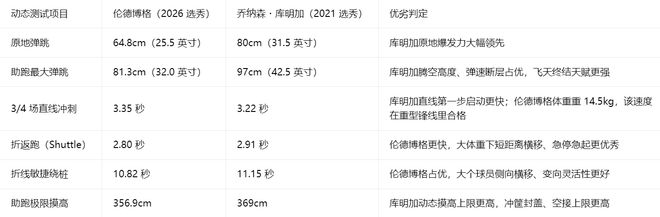 会不同吗？苏格兰八次参加世界杯均未突破第一阶段，并列历史第一