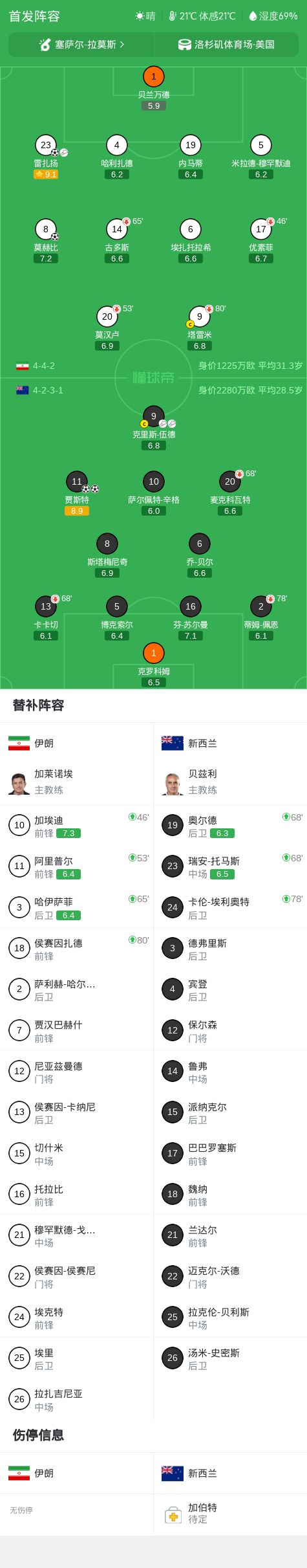 佩林卡给湖人球迷送了份盲盒——里头可能是佩顿·沃特森