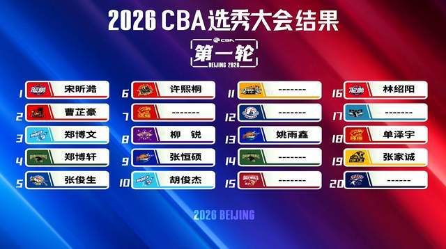 FIFA最新排名公布：西班牙超阿根廷登顶，国足仍排名第91位