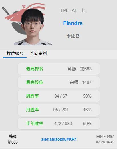 拙劣的表演，恩博洛成为第三位在世界杯染红的瑞士球员