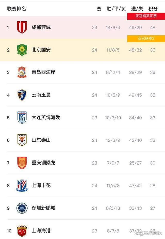巴西战平摩洛哥不可怕,安切洛蒂赛后言论显焦虑