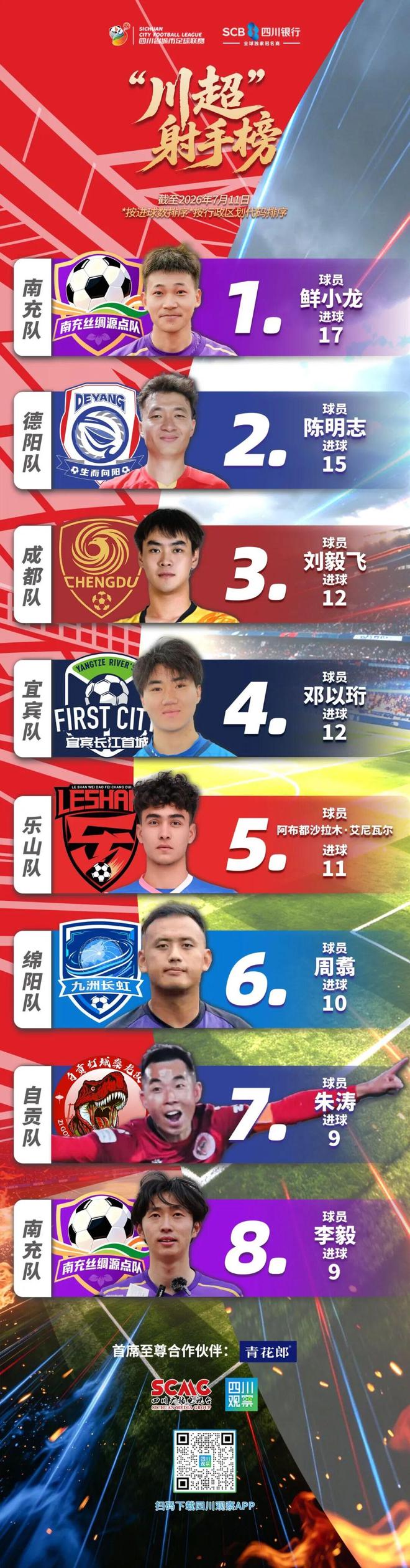 巴萨26/27客场球衣谍照曝光，7月24日起售