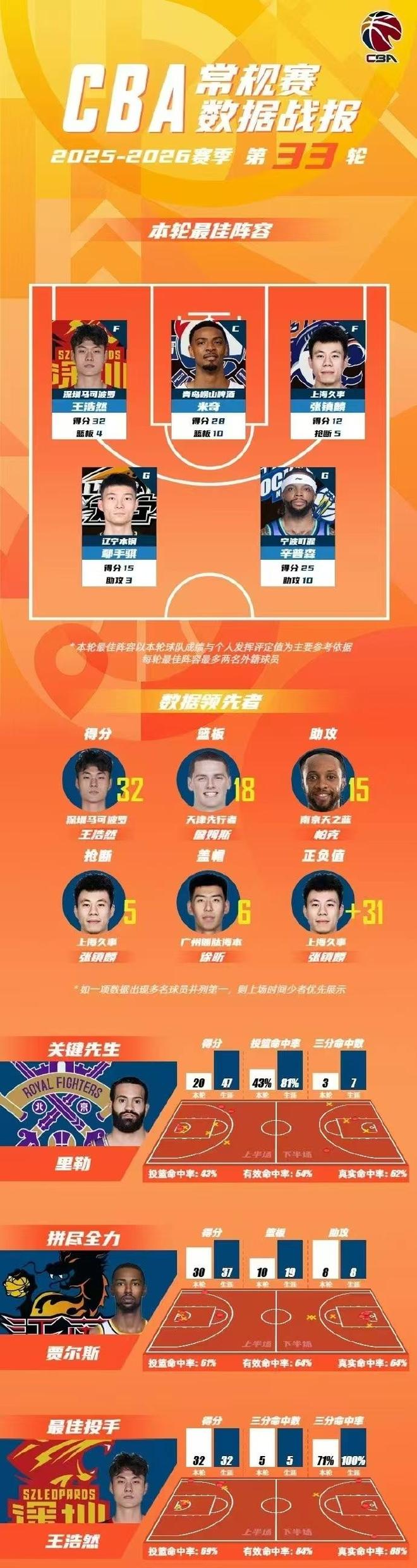44岁奥运冠军杜丽近况曝光!嫁师弟庞伟育有一子,结婚17年被宠成公主